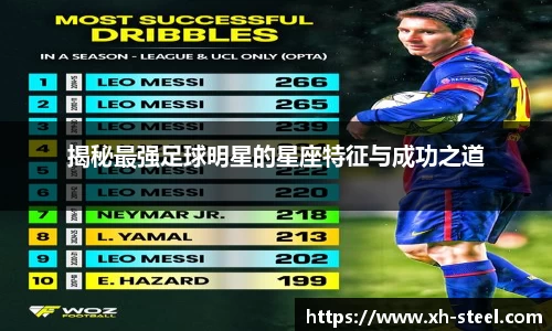 揭秘最强足球明星的星座特征与成功之道